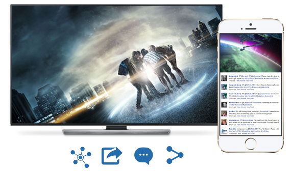 View the same content across different devices