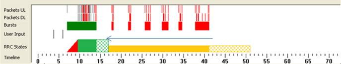 Packets Chart 1