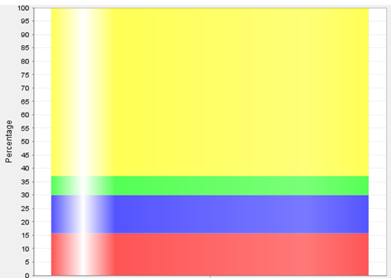 example video optimizer test result graph image