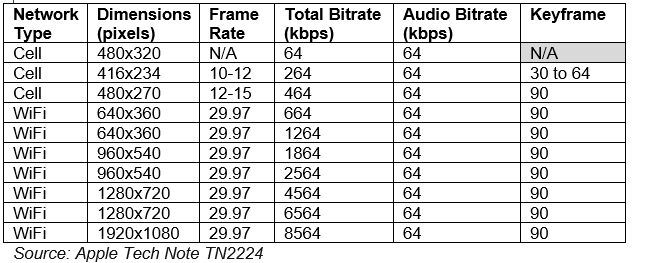 fixed bitrate encoding ladder image